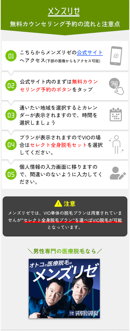 メンズリゼVIO脱毛詳細