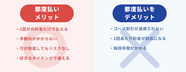 都度払いの画像