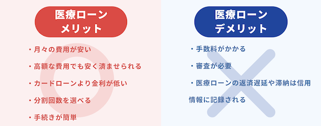 医療ローンの画像