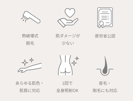 エミシアクリニックの脱毛機の特徴画像