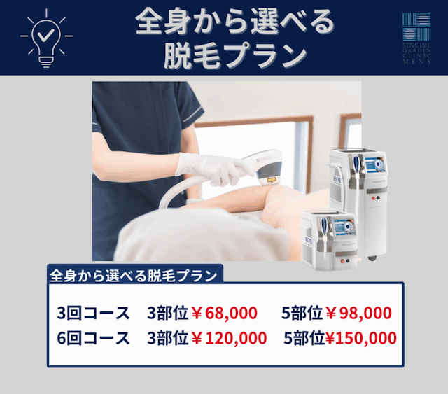 シンシアメンズのキャンペーン情報