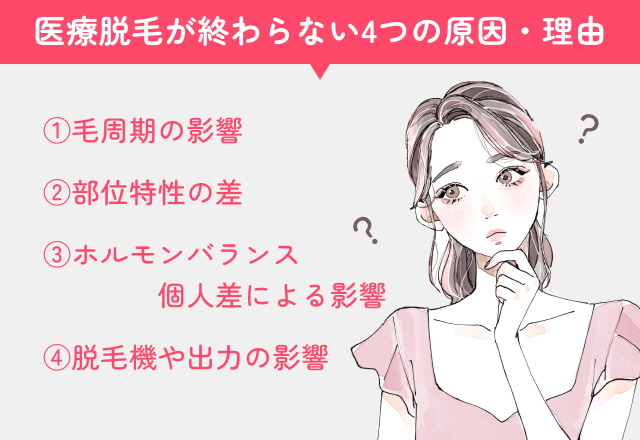 医療脱毛が10回で終わらない原因・理由の画像