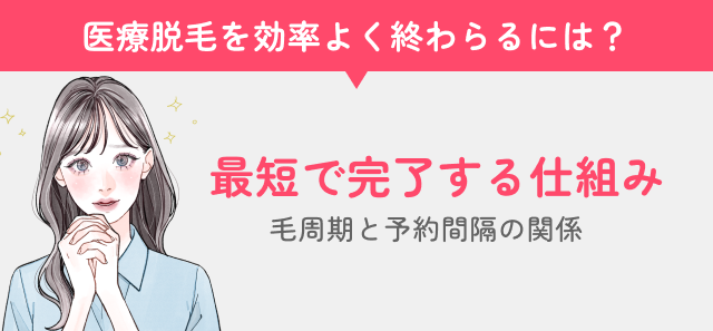 最短で完了する仕組み画像