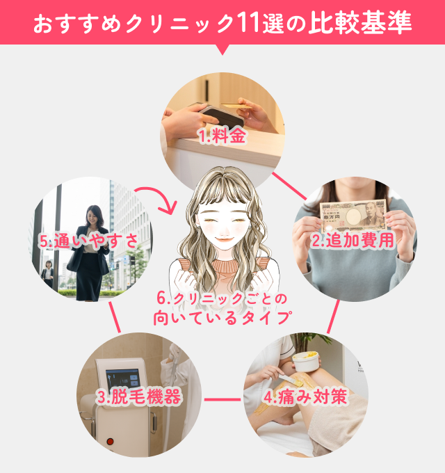 医療脱毛のおすすめ11選の見出し画像