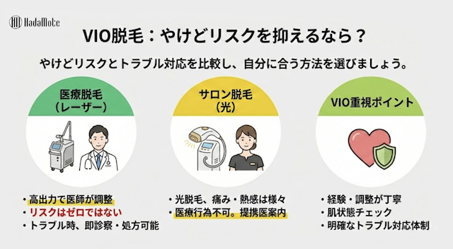 VIO脱毛のやけどリスクを抑えるための画像
