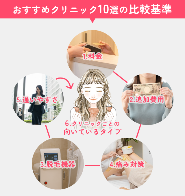 医療脱毛のおすすめ10 選の見出し画像