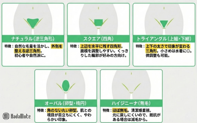 VIO脱毛のデザイン一覧紹介見出し画像