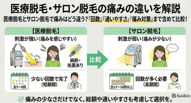 VIO脱毛の痛みの違い解説画像