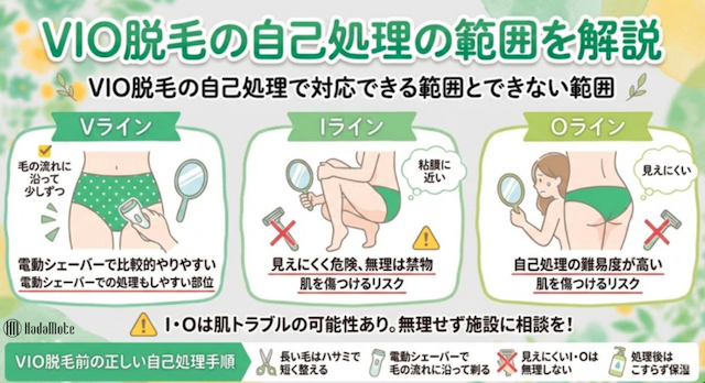 VIO脱の毛の範囲コラムの自己処理解説画像