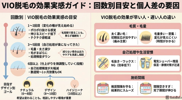 VIO脱毛の効果実感ガイド見出し