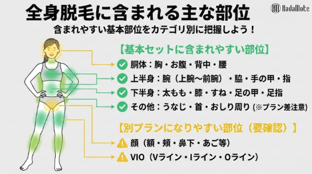 全身脱毛の部位一覧見出し画像