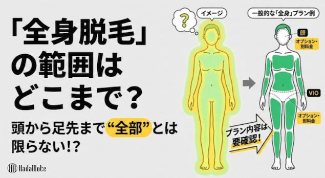 全身脱毛の範囲コラムの定義説明見出し画像
