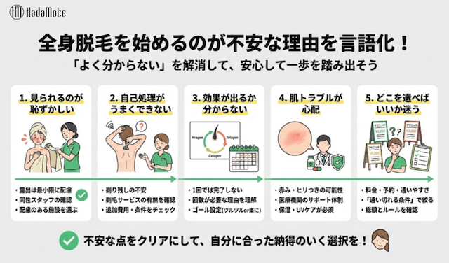 全身脱毛の不安になる理由