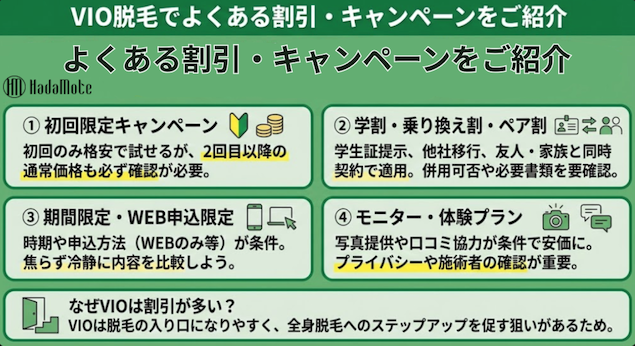 VIO脱毛のよくある割引・キャンペーン画像