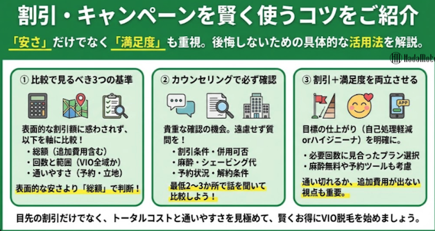 VIO脱毛の割引キャンペーンを賢く使うコツ