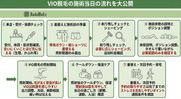 VIO脱毛の施術の流れを解説