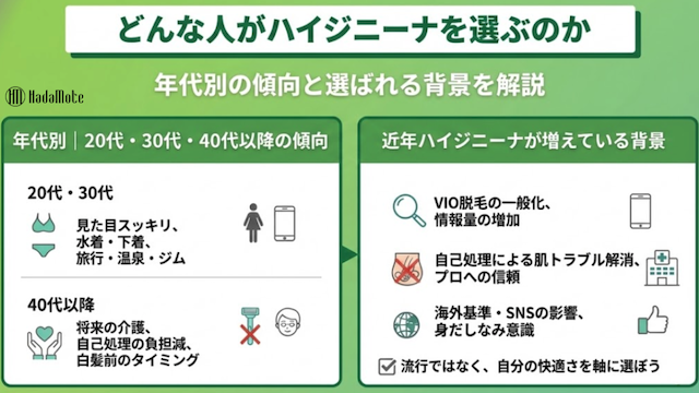 VIO脱毛でハイジニーナを選ぶ人はどんな人か解説画像