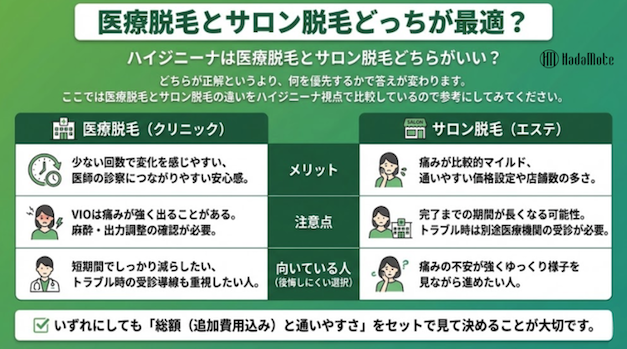 ハイジニーナは医療とサロンどちらが良いか解説